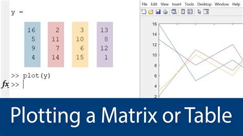 How to Plot from a Matrix or Table